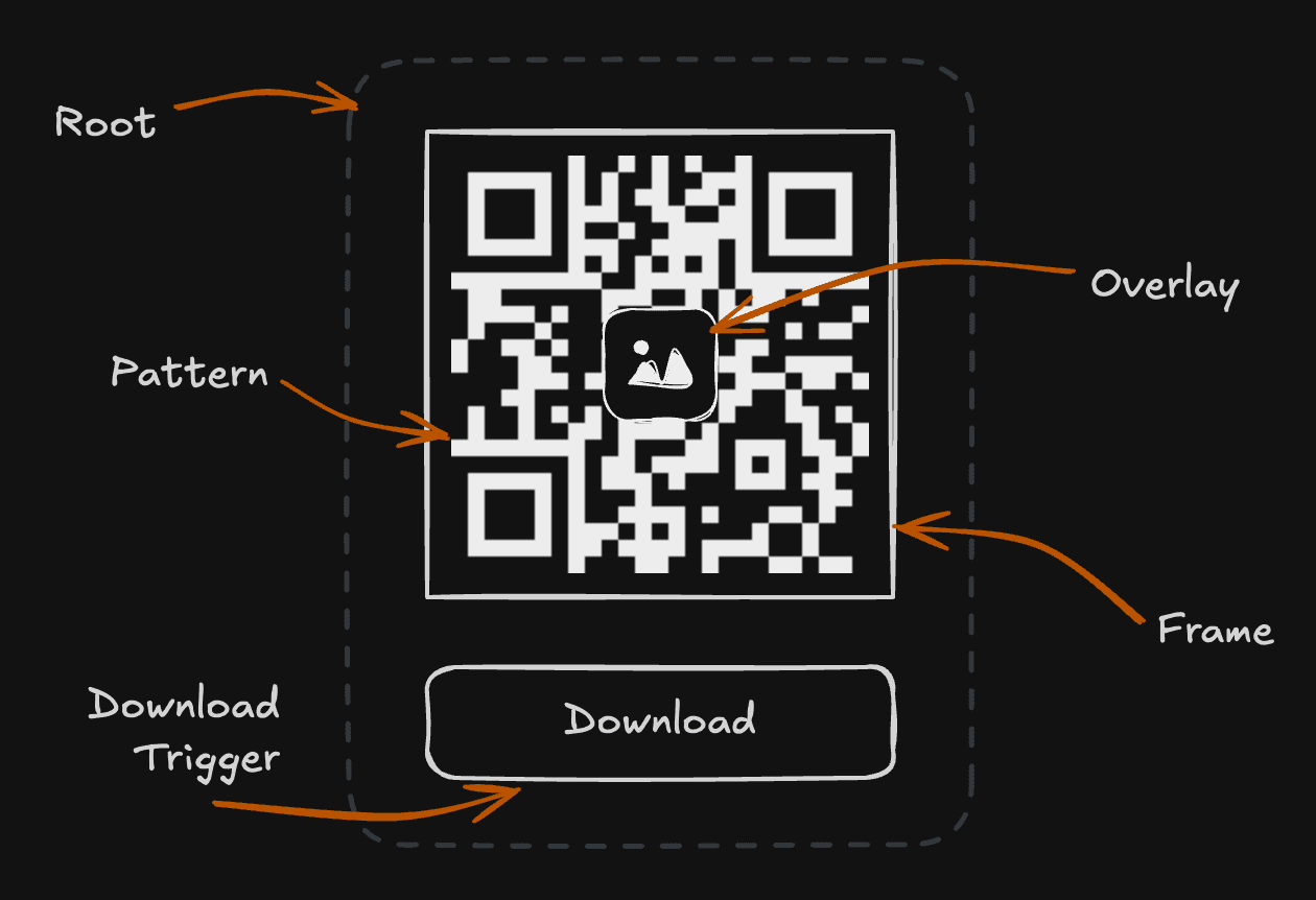 QR Code component anatomy