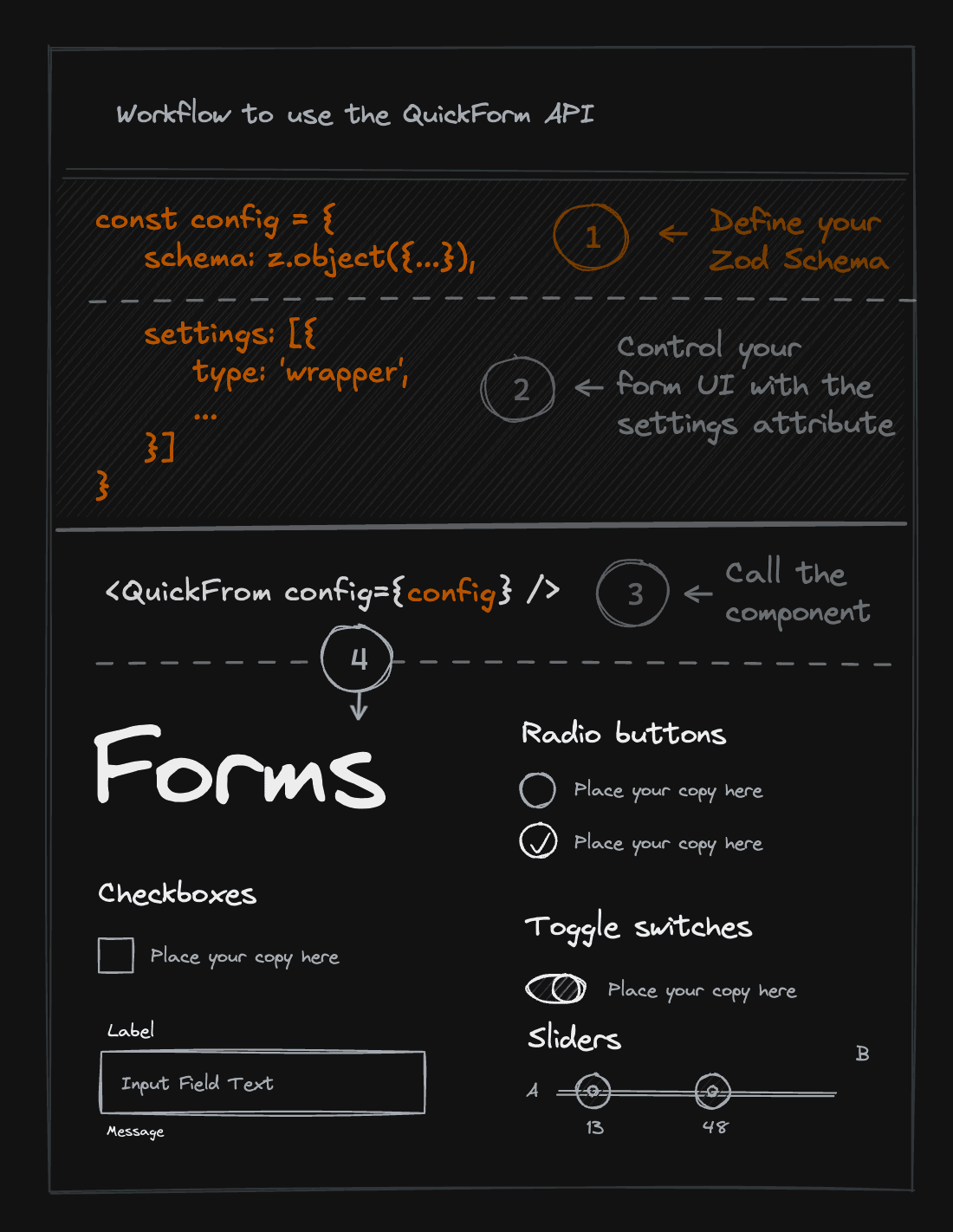 Quick Form workflow