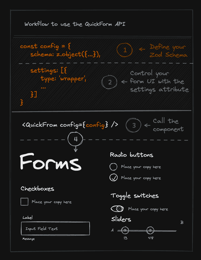 Quick Form | Creatorem