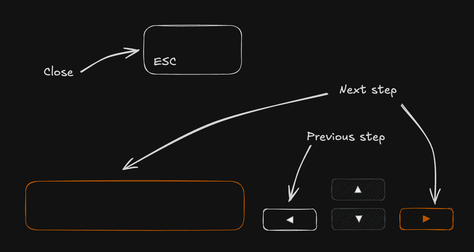 Tour component keyboard controls