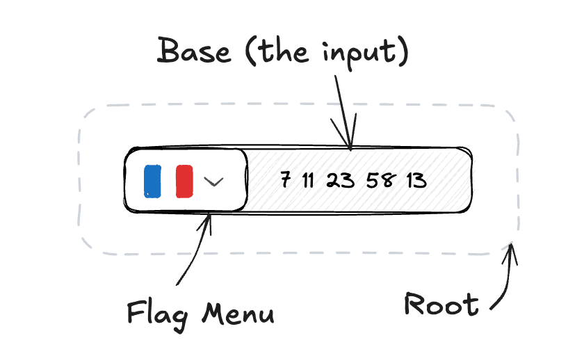 Phone Input component anatomy