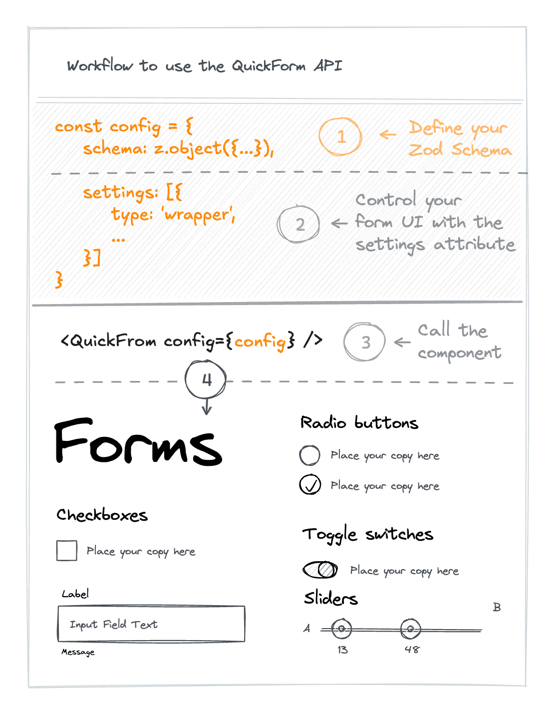Quick Form workflow