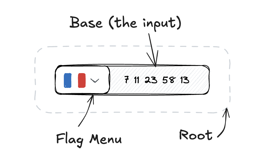 Phone Input component anatomy