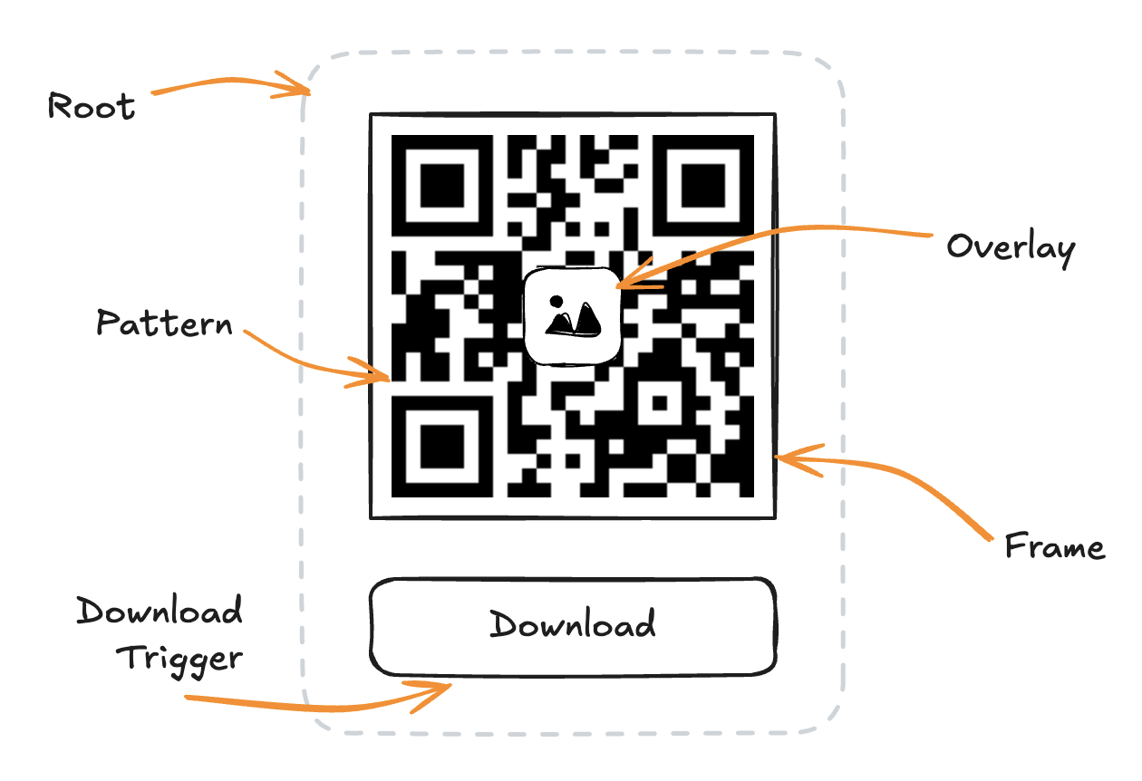 QR Code component anatomy
