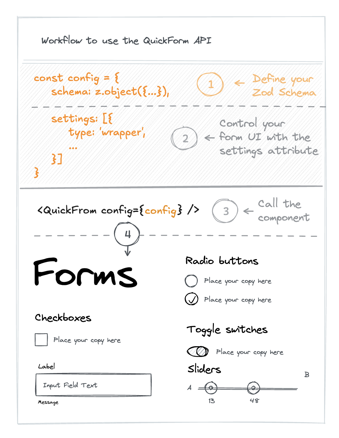 Quick Form workflow