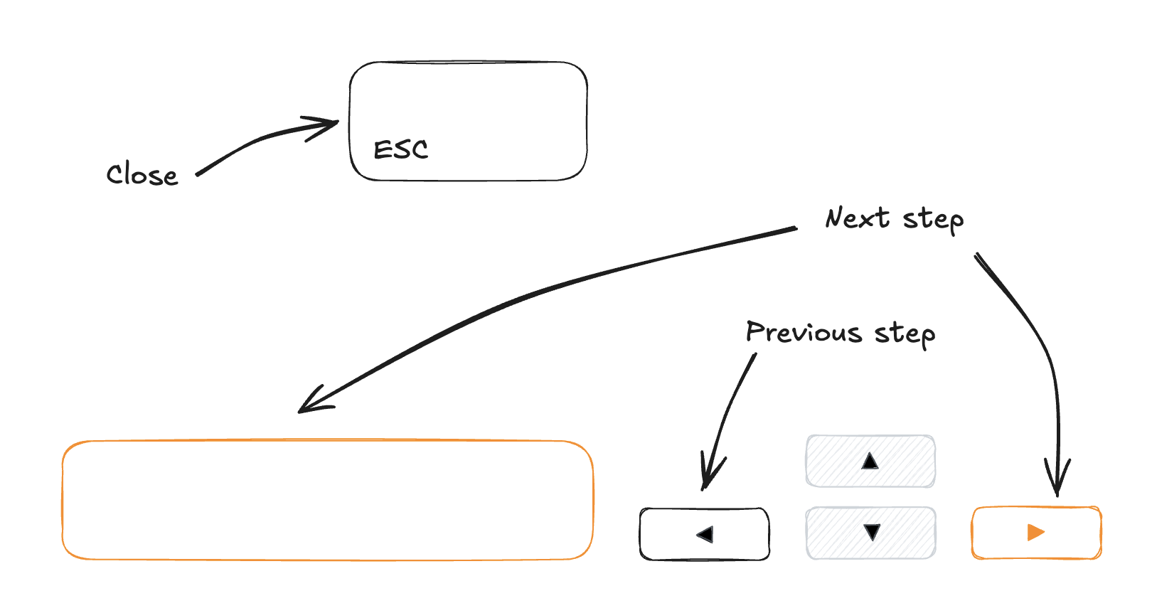 Tour component keyboard controls